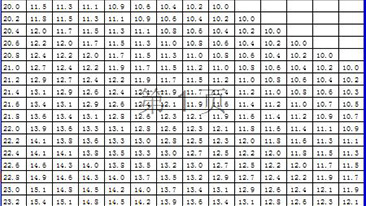 韦德官方网 测量仪器使用标准